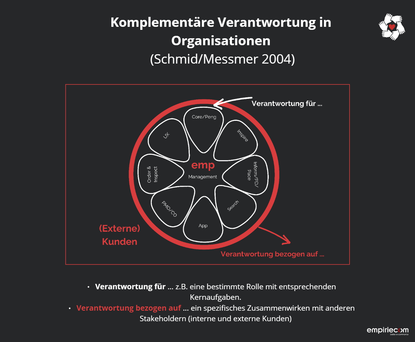Komplementäre Verantwortung