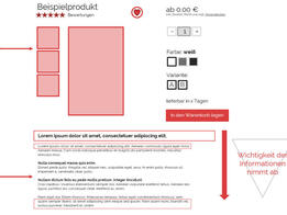 Die Psychologie hinter dem Artikeltext